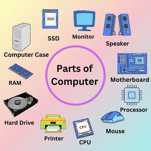 Computer System