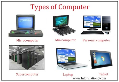Types of Computers